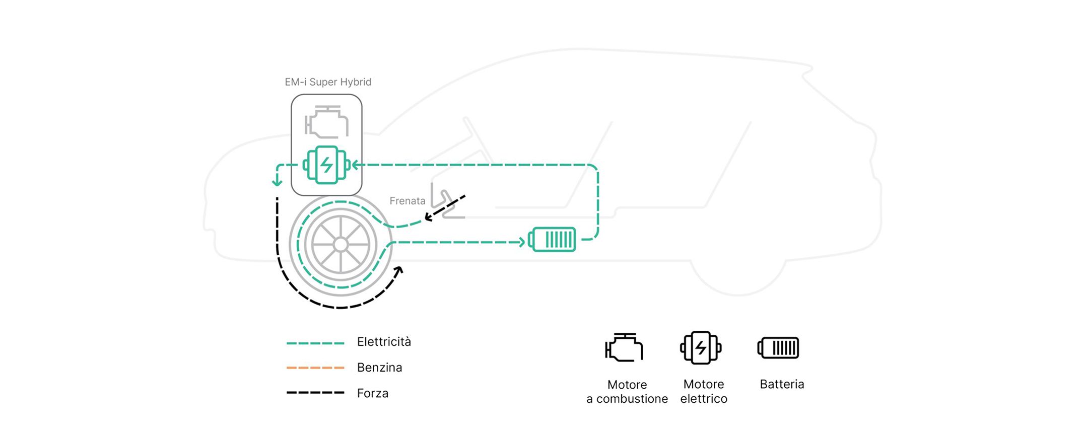 MODALITÀ PURE ELECTRIC